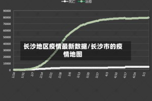 长沙地区疫情最新数据/长沙市的疫情地图
