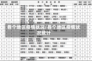 各个地区疫情状况/各个地区疫情状况统计