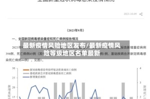 最新疫情风险地区发布/最新疫情风险等级地区名单最新