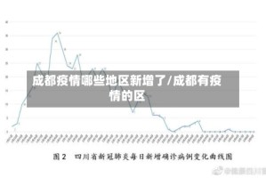 成都疫情哪些地区新增了/成都有疫情的区