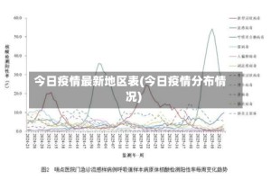 今日疫情最新地区表(今日疫情分布情况)