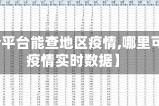【哪个平台能查地区疫情,哪里可以查疫情实时数据】