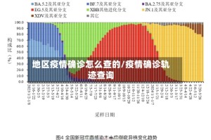 地区疫情确诊怎么查的/疫情确诊轨迹查询