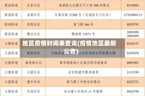 地区疫情时间表查询(疫情地区最新公告)