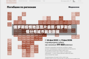 俄罗斯疫情地区图片最新/俄罗斯疫情分布城市最新数据