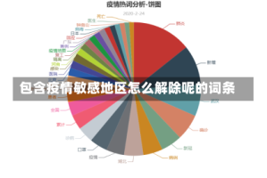 包含疫情敏感地区怎么解除呢的词条