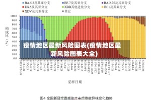 疫情地区最新风险图表(疫情地区最新风险图表大全)