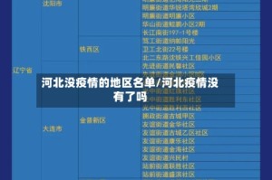 河北没疫情的地区名单/河北疫情没有了吗