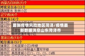 最新疫情风险地区菏泽/疫情最新数据消息山东菏泽市