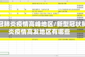 新冠肺炎疫情高峰地区/新型冠状肺炎疫情高发地区有哪些