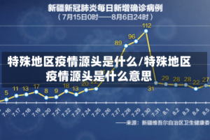 特殊地区疫情源头是什么/特殊地区疫情源头是什么意思