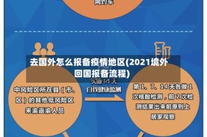 去国外怎么报备疫情地区(2021境外回国报备流程)