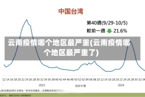 云南疫情哪个地区最严重(云南疫情哪个地区最严重了)