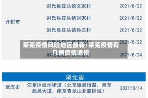 莱芜疫情风险地区最新/莱芜疫情有几例疫情通报