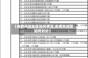 【疫情风险地区如何界定,疫情风险区如何划分】