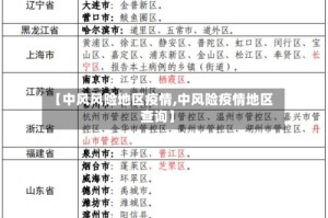 【中风风险地区疫情,中风险疫情地区查询】