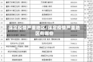 保定疫情严重地区/保定疫情严重地区有哪些