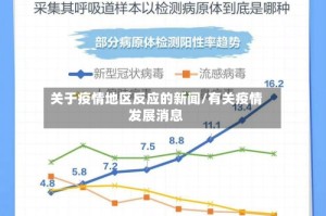 关于疫情地区反应的新闻/有关疫情发展消息