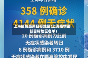 上海疫情最新目标地区(上海疫情最新目标地区名单)
