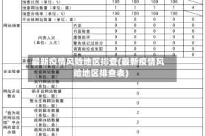最新疫情风险地区排查(最新疫情风险地区排查表)