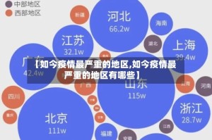 【如今疫情最严重的地区,如今疫情最严重的地区有哪些】