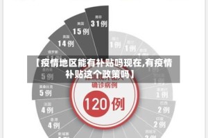 【疫情地区能有补贴吗现在,有疫情补贴这个政策吗】