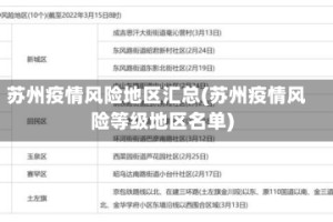 苏州疫情风险地区汇总(苏州疫情风险等级地区名单)