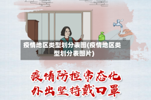 疫情地区类型划分表图(疫情地区类型划分表图片)