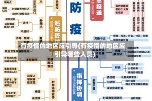 有疫情的地区应引导(有疫情的地区应引导哪些人员)