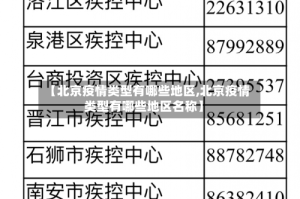 【北京疫情类型有哪些地区,北京疫情类型有哪些地区名称】
