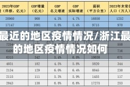 浙江最近的地区疫情情况/浙江最近的地区疫情情况如何