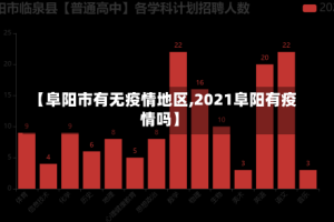 【阜阳市有无疫情地区,2021阜阳有疫情吗】
