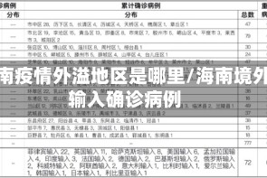 海南疫情外溢地区是哪里/海南境外输入确诊病例