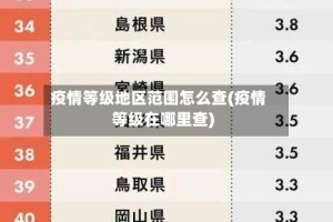疫情等级地区范围怎么查(疫情等级在哪里查)