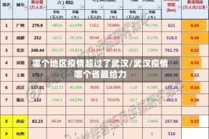 哪个地区疫情超过了武汉/武汉疫情哪个省最给力