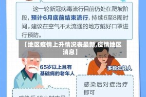 【地区疫情上升情况表最新,疫情地区消息】