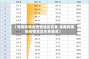 【海南有哪些疫情地区名单,海南有哪些疫情地区名单查询】