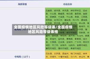全国疫情地区风险等级表/全国疫情地区风险等级表格