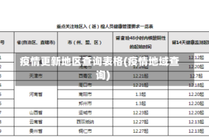 疫情更新地区查询表格(疫情地域查询)