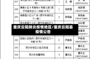 重庆云阳肺炎疫情地区/重庆云阳县疫情公告