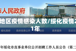 绥化地区疫情感染人数/绥化疫情2021年