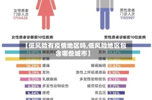 【低风险有疫情地区吗,低风险地区包含哪些城市】