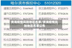 青海疫情风险地区名单/青海疫情风险地区名单公布