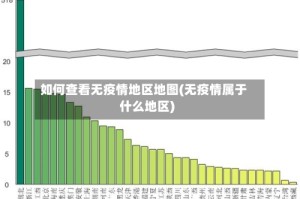如何查看无疫情地区地图(无疫情属于什么地区)
