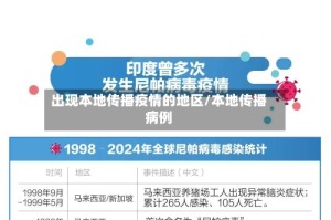 出现本地传播疫情的地区/本地传播病例