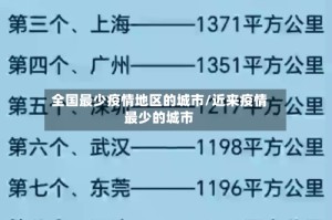 全国最少疫情地区的城市/近来疫情最少的城市