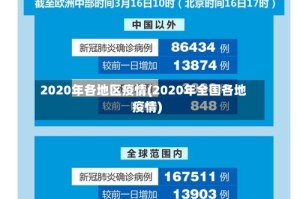 2020年各地区疫情(2020年全国各地疫情)