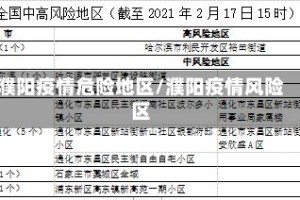 濮阳疫情危险地区/濮阳疫情风险区