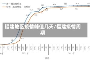 福建地区疫情峰值几天/福建疫情周期
