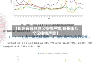 【郑州有哪些地区疫情严重,郑州哪几个区疫情严重】